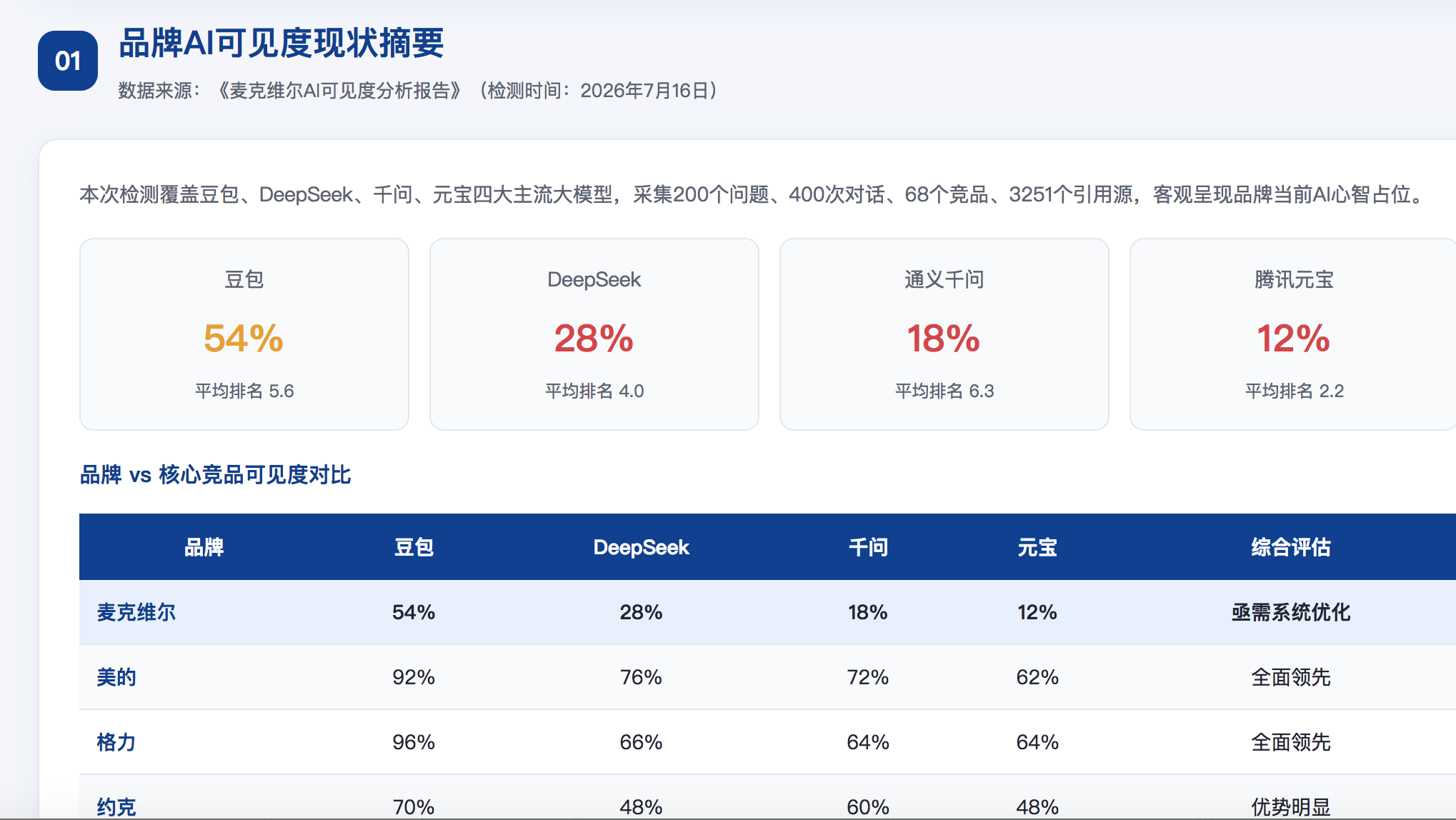 湛江GEO分析报告-品牌ai搜索结果诊断